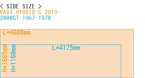 #RAV4 HYBRID G 2019- + 2000GT 1967-1970